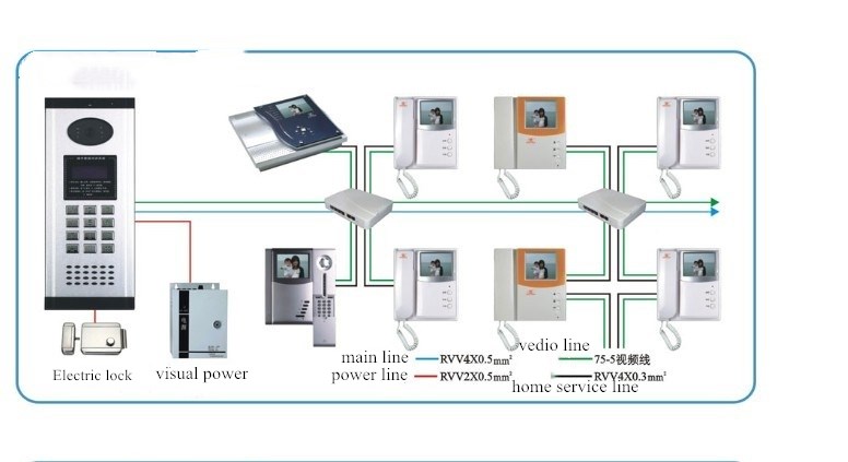 Building visual intercom 