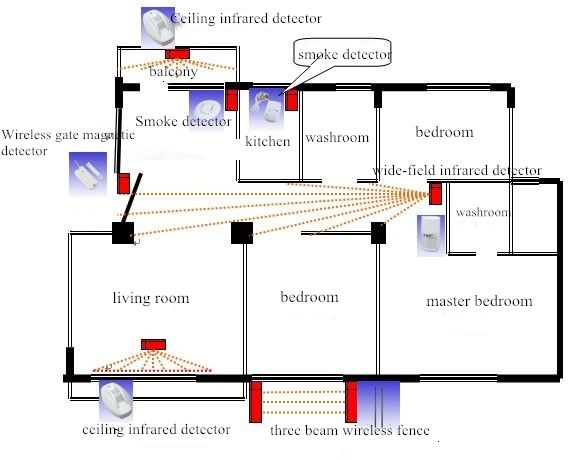 Infrared alarm system